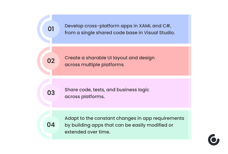 Infographic of why developers should opt for dot net MAUI