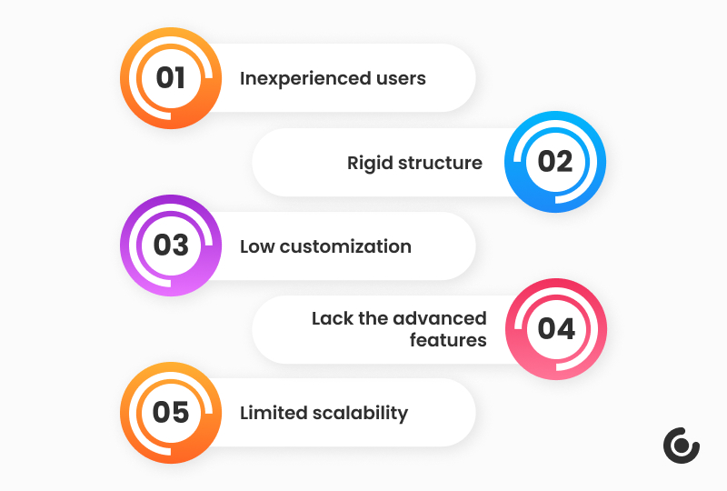 Infographic about low-code and no-code platforms