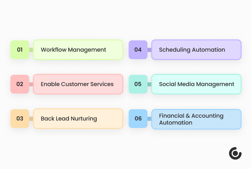 Significant Automation Business Ideas for SMEs