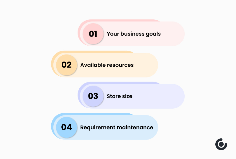 Infographic of start your own e-commerce platform