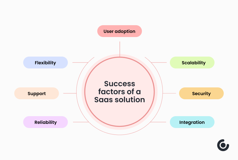 Success factors of Saas solutions features