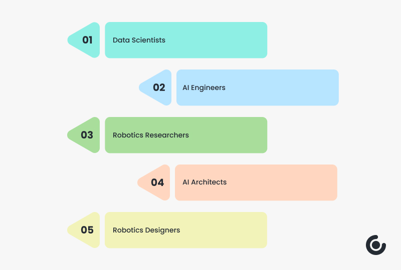 Infographic image showing Robotic Process Automation and Computed devices